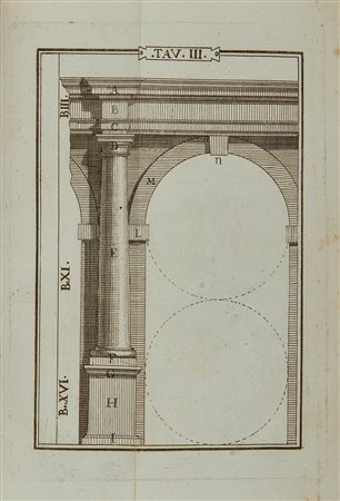 BRANCA, Giovanni (1571-1645). Manuale d'architettura di Giovanni Branca...