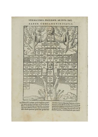 FERRARI, Giovanni Pietro (attivo 1389-1416) - Practica iuris interpretis...