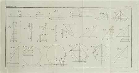 GALILEI, Galileo (1564-1642). Opere. Milano: Societa tipografica de' classici...