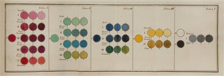 SAMPAIO, Diogo de Carvalho, (1750-1818). Dissertação sobre as cores...