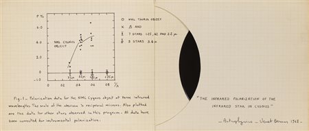 BERNAR VENET (1941)Astrophysics, 1968Cofanetto apribile contenente un vinile...