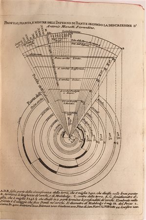 DANTE ALIGHIERI - La Divina Commedia. Padova, Giuseppe Comino, 1727. 3 voll....