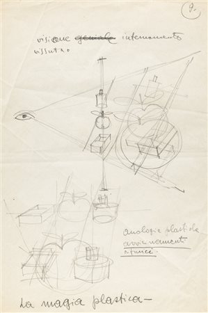 FORTUNATO DEPERO (1892-1960) - La magia plastica, 1923-1924 circa
