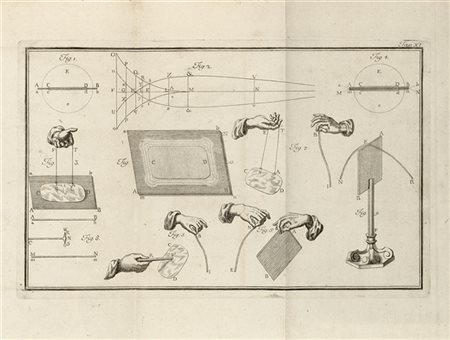 BECCARIA, Giambattista. Elettricismo artificiale. Torino: Stamperia Reale, 1772