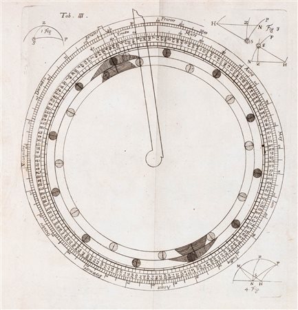 Astronomia / La Hire, Philippe de - Tables astronomiques