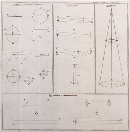 Enciclopedia / Diderot, Denis - d'Alembert, Jean-Baptiste Le Rond - Recueil de planches, sur les sciences, les arts liberaux, et les arts mechaniques