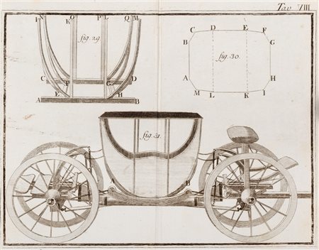 Rizzetti, Luigi - Riforma de' carri di quattro ruote