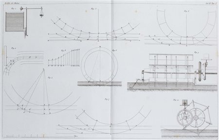 Ingegneria / Cadolini, Giuseppe - L' architettura pratica dei mulini trattata con metodi semplici ed elementari desunti dal Neumann e dall'Eytelwein