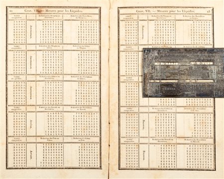 Matematica / Martin, C. F - Les tables de Martin, ou Le regulateur universel des calculs en parties doubles; ouvrage par invention, pour trouver d'une manière certaine