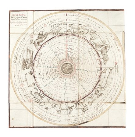 [ASTRONOMIA] - Manoscritto astronomico. Italia: 1650.

Interessante manoscritto