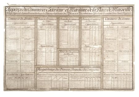 [ECONOMIA] - Apperçu du commerce exterieur et maritime de la place de Marseille