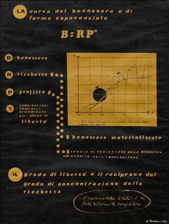 EUGENIO  MICCINI, La curva del benessere è di forma esponenziale, 1973