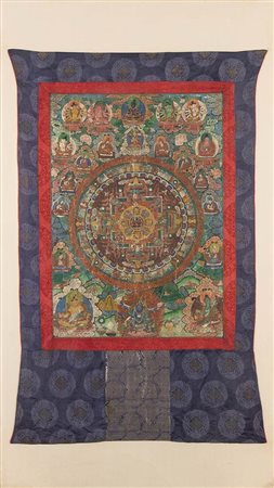 THANGKA