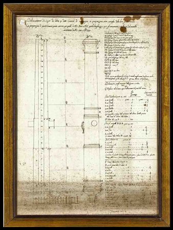 ITALIA, Regno di Sardegna

Antico disegno di cannone con legenda 