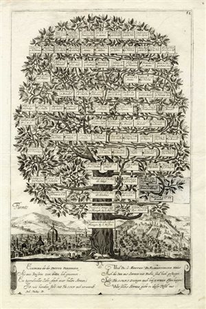 Johann  Schweizer Albert  Haelwegh, Albero genealogico per Eleonora Gonzaga, con veduta di Firenze. Darmstadt, 1661.