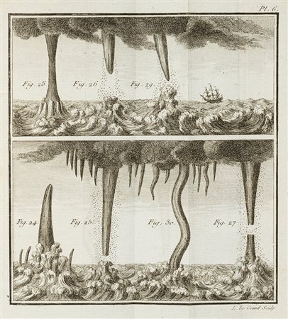 Fisica - Bertholon de Saint-Lazare, Pierre-Nicolas De l'Electricité des...