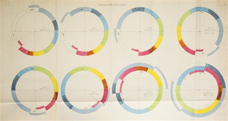 Fisica della luce - Biot, Jean-Baptiste Mémoire sur les phénomènes rotatoires...