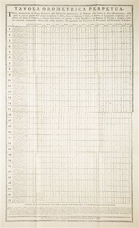 Orologi solari Tavola Orometrica Perpetua, tratta recentemente da insigne...