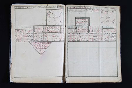 Arte Islamica Manoscritto astrologico siriano Turchia o Siria, XVIII secolo,...